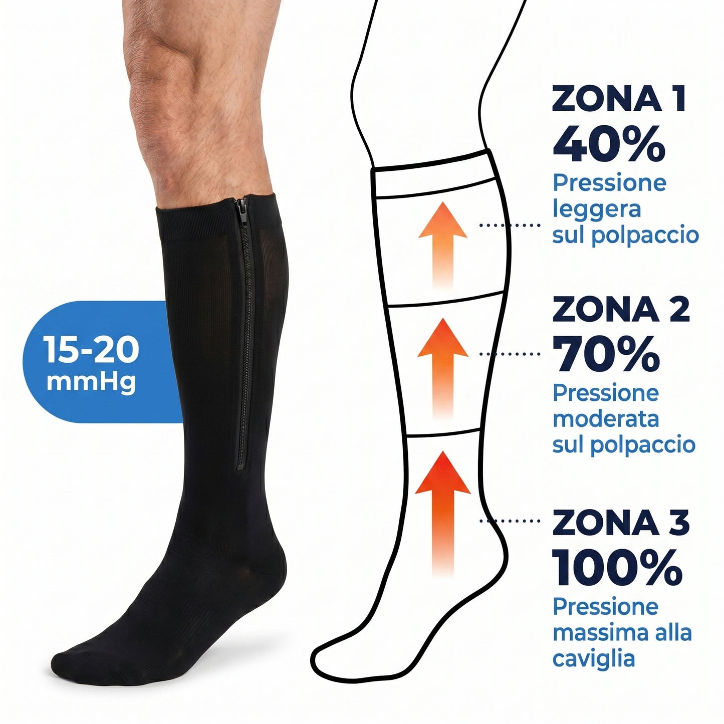 Calze a compressione con cerniera