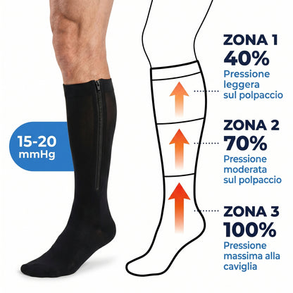 Calze a compressione con cerniera