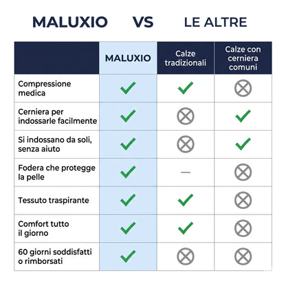 Calze a compressione con cerniera